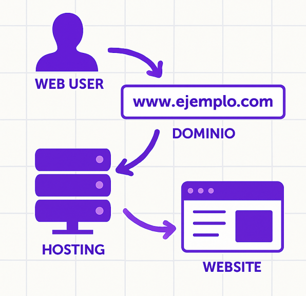 hostin dominio